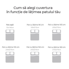 Cuvertură pat matlasată Sofazip Azur